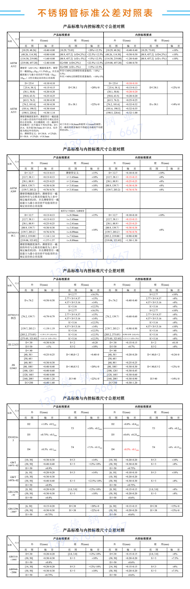 標(biāo)準(zhǔn)公差對照表.jpg