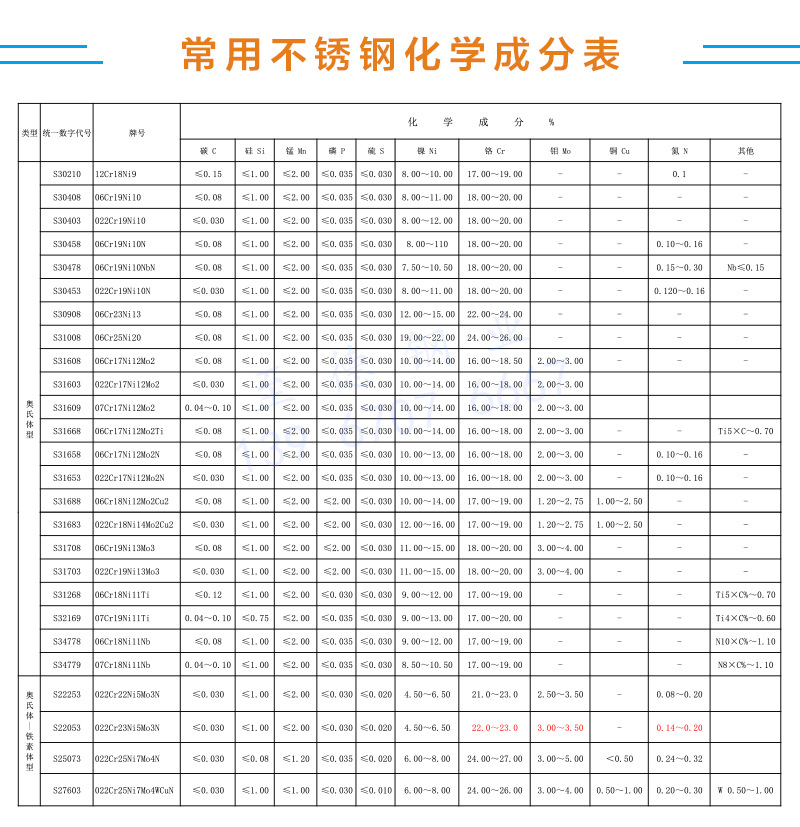 化學(xué)成分對照表.jpg