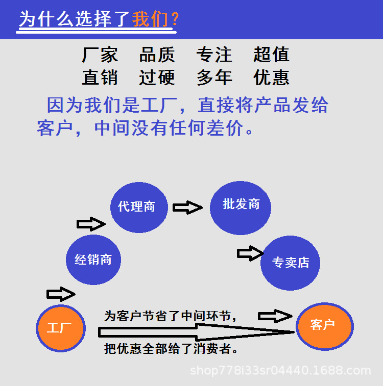 優(yōu)勢(shì).png