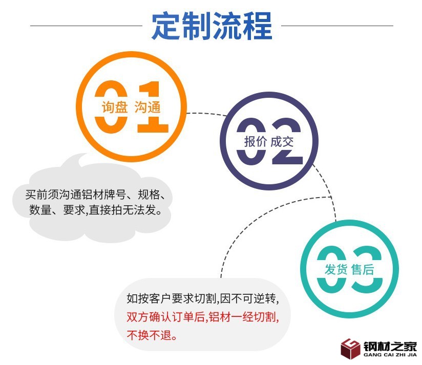 鋁2