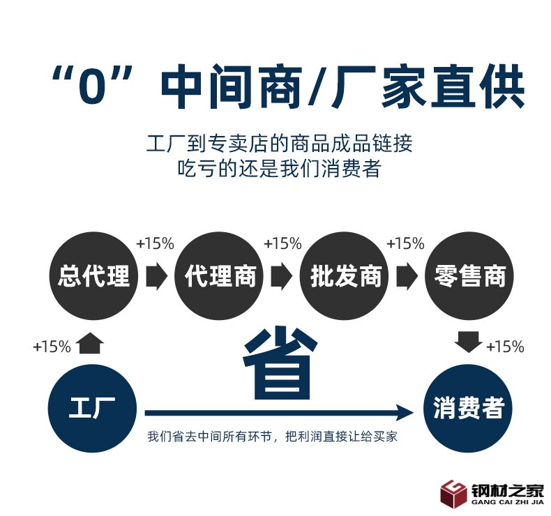 鍍鋅開(kāi)口樓承板_06.jpg