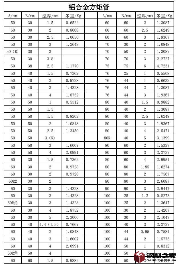 方管00