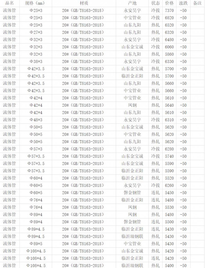 360截圖20220823143422158