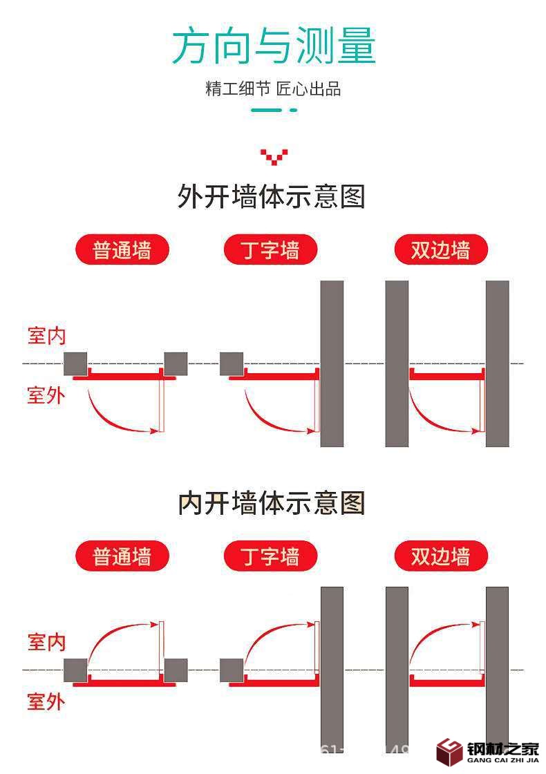 8方向以及測量.jpg