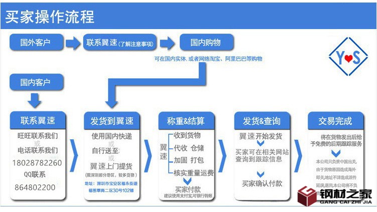 商品圖紙參數(shù)