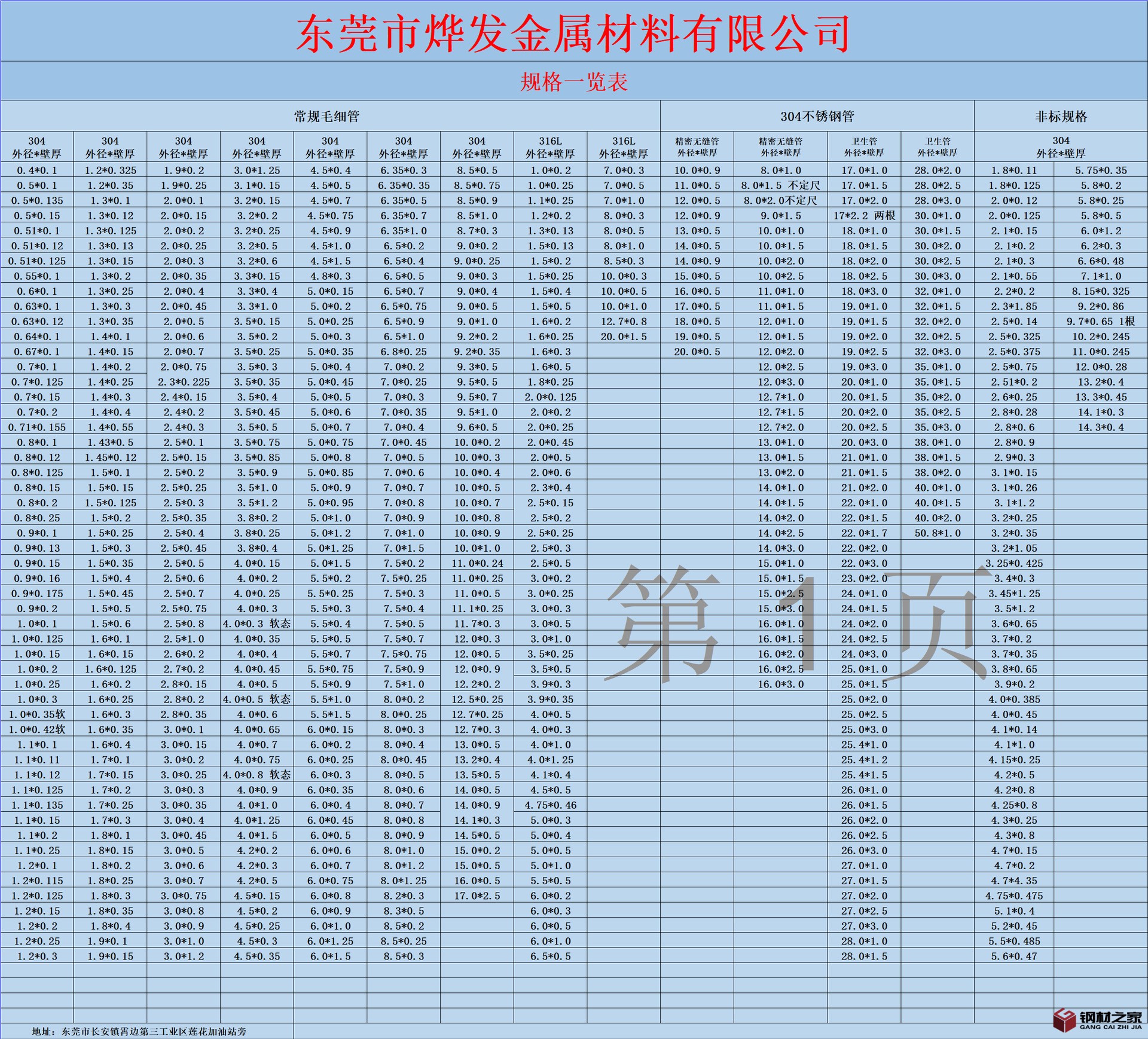 2020新規(guī)格表