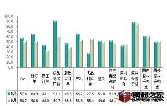 鋼鐵產(chǎn)量需求雙雙創(chuàng)新高 鐵礦石價格仍較為堅挺